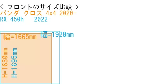 #パンダ クロス 4x4 2020- + RX 450h + 2022-